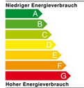 Energieeffizienz-Label_goodwillprotect.png